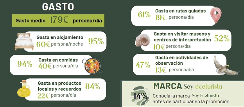 El ecoturista, un viajero fiel a los espacios naturales que busca descubrir nuevos destinos en cada viaje